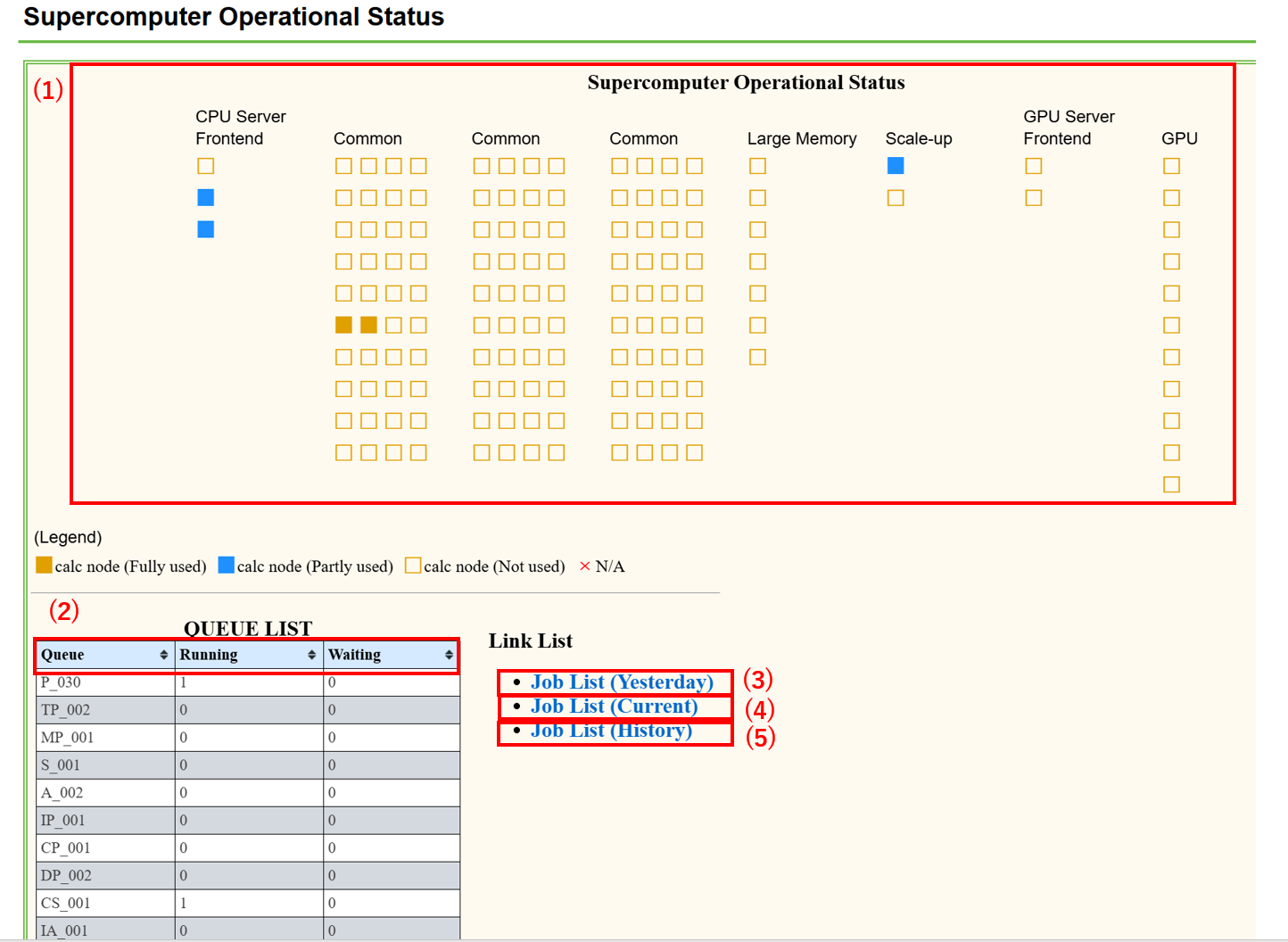 Real-time Job Reference System